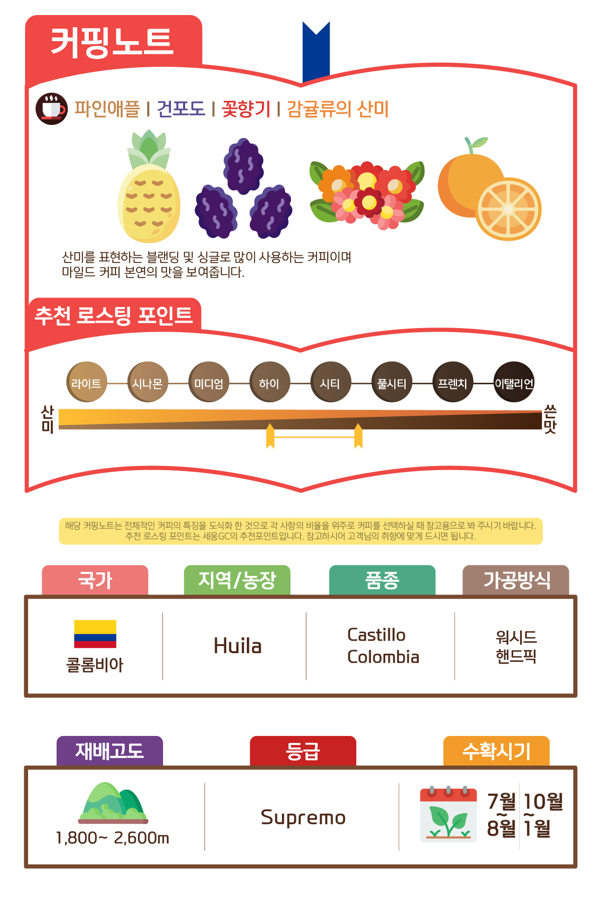 [콜롬비아] 수프리모 우일라 17/18